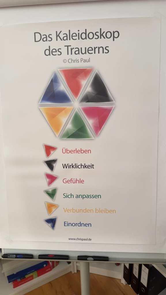 Das Kaleidoskop des Trauerns